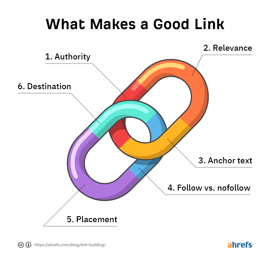 what-makes-a-good-backlink