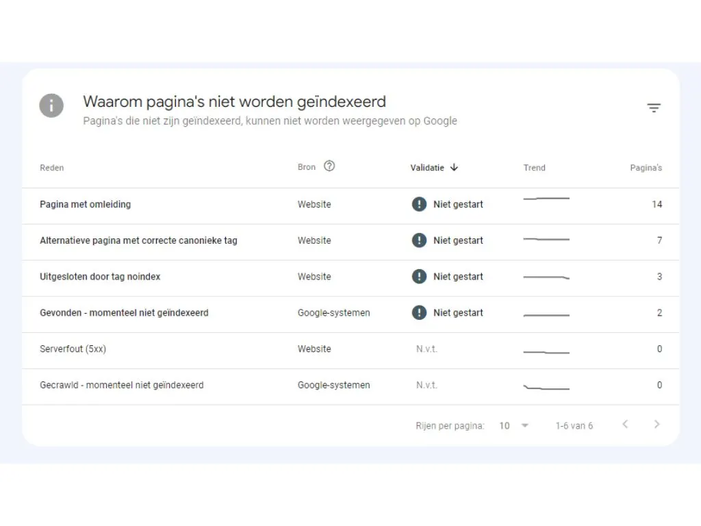 google search console page indexing report why not indexed