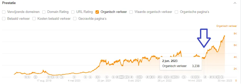 seo-growth-e-styleaudio-through-outsourcing