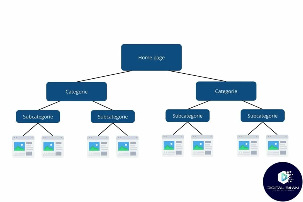 technical seo good structure