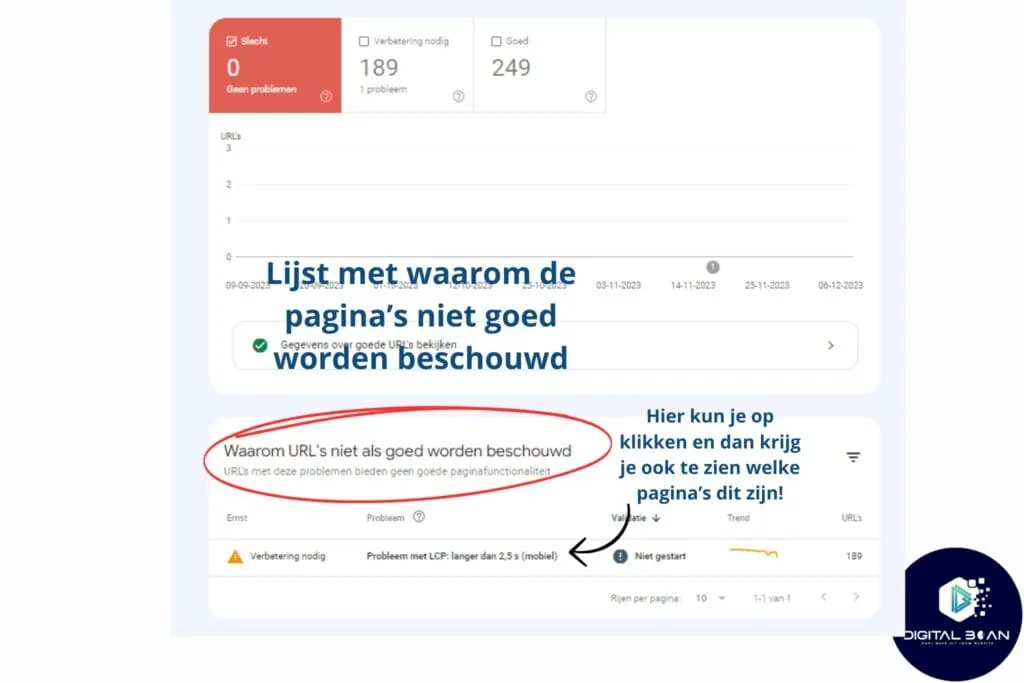 technical seo gsc core web vitals report errors