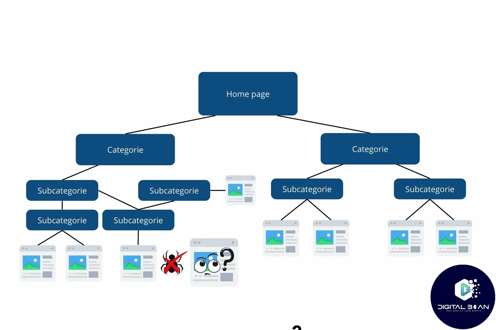 technical-seo-poor-structure