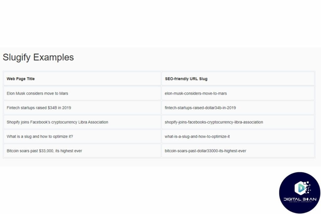 technical seo slugify tool examples