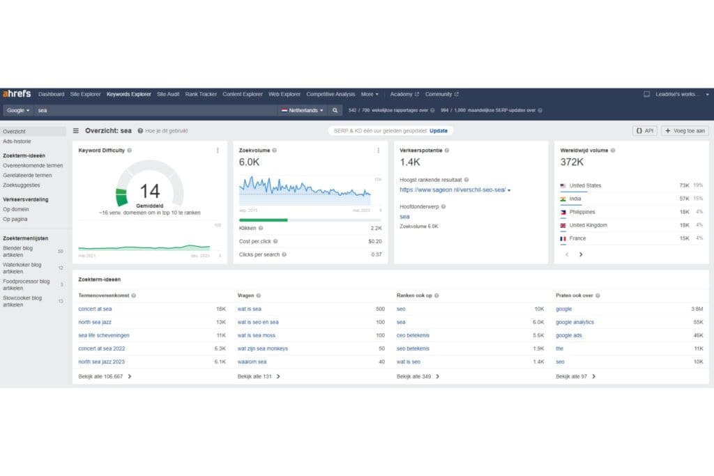 example of the ahrefs keyword research tool