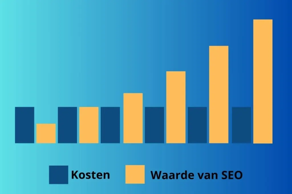 roi-of-seo