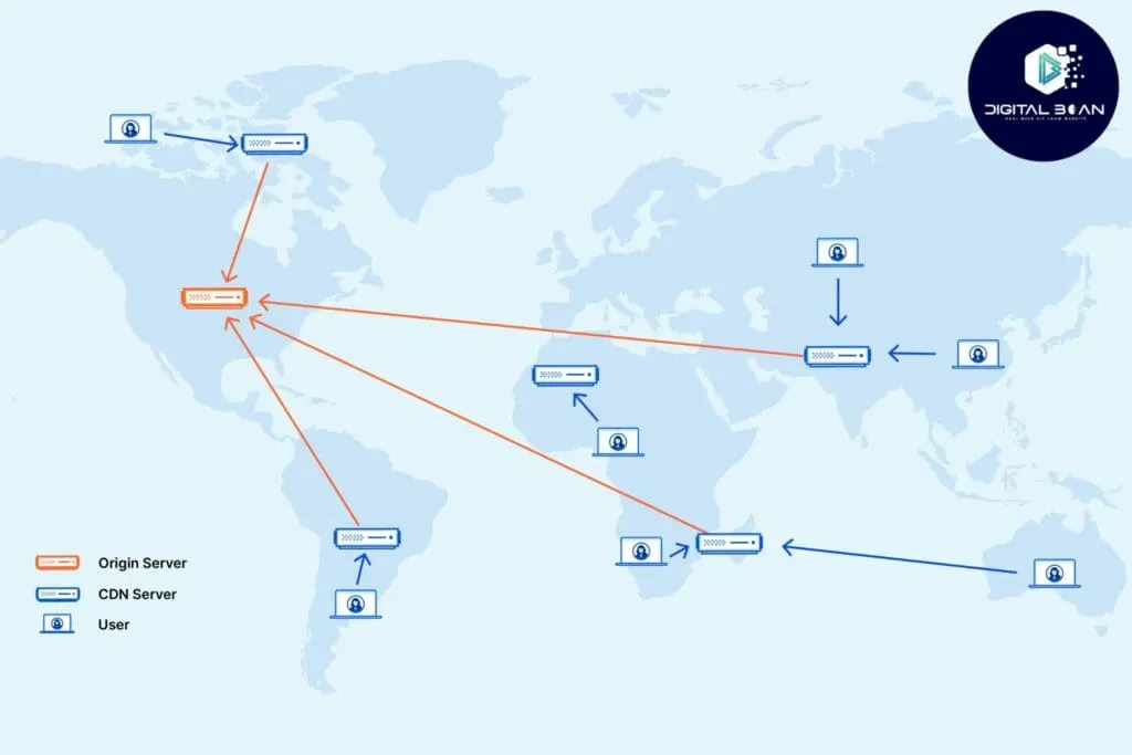 content-delivery-network-explained