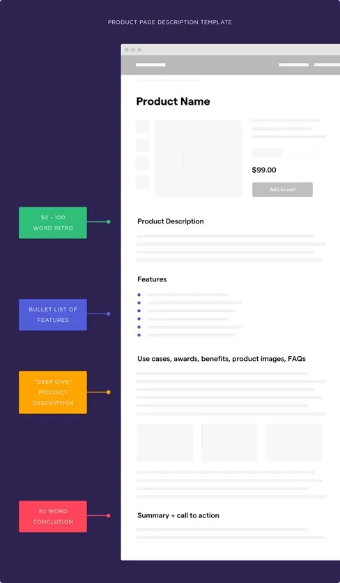 product-description-template-backlinko