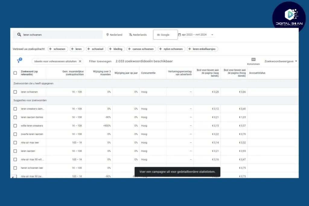 example-of-google-keyword-planner