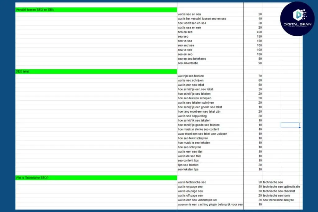 example-of-categorising-keyword-research