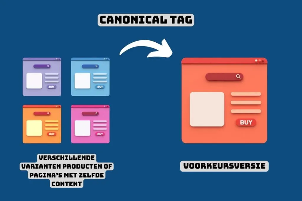 illustration of what a canonical tag is