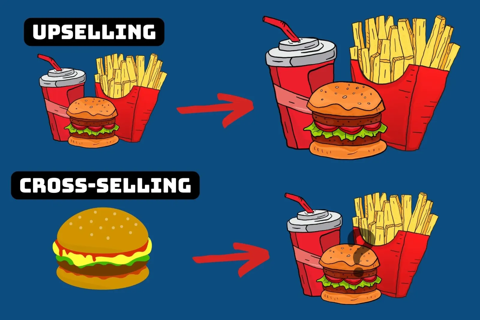 illustration-of-the-difference-between-upselling-and-cross-selling